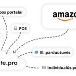 Site.pro ir Amazon: lengvesnis apskaitos valdymas